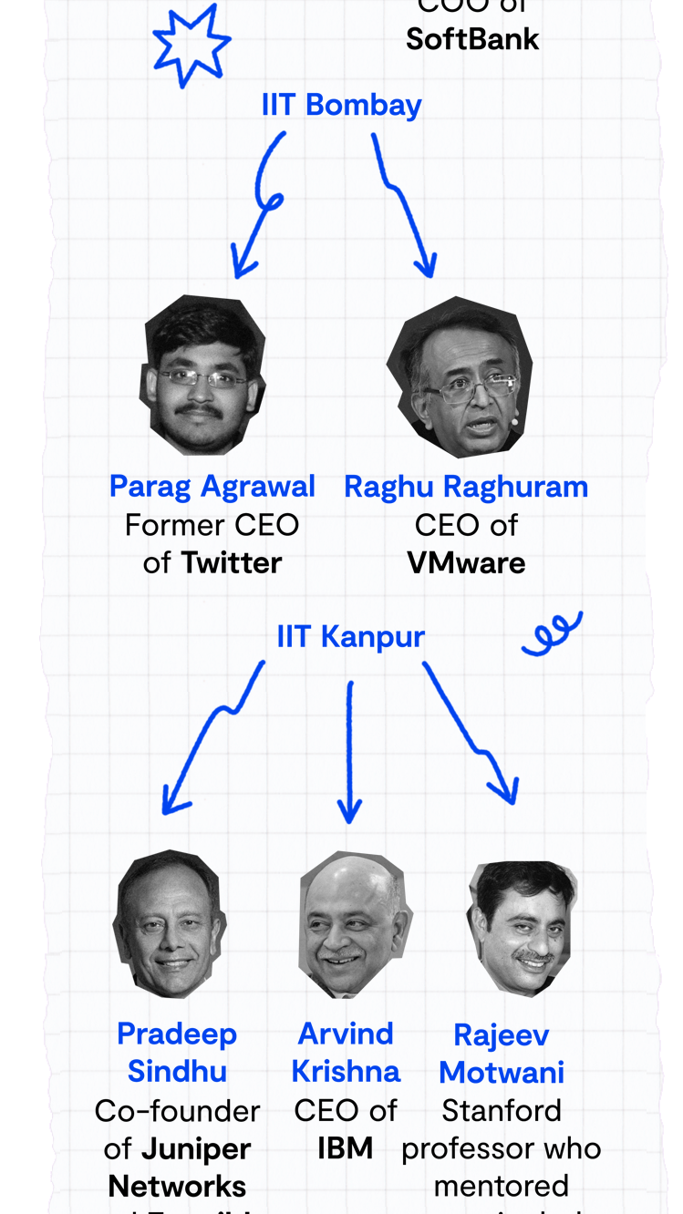 A chart that shows the ten most noteworthy Silicon Valley–related IIT alums.