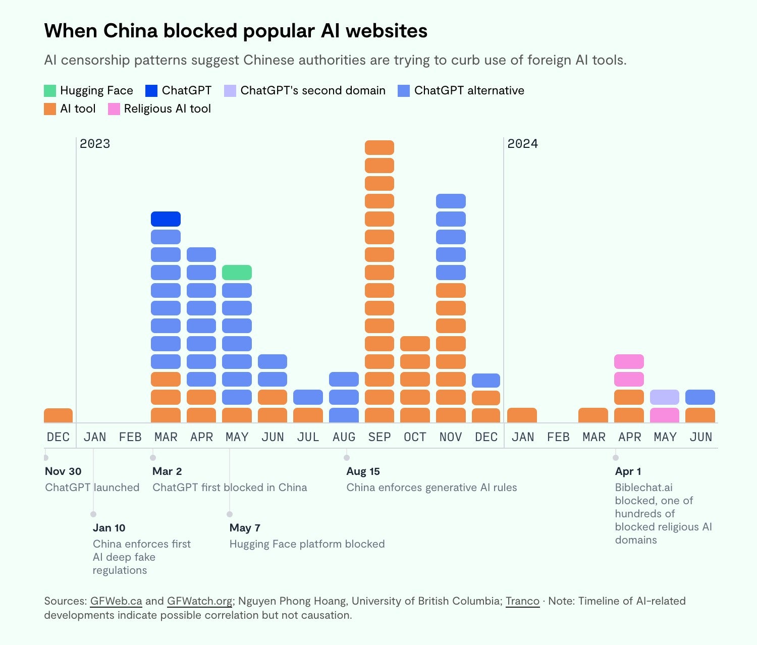 A new tool tracks when the Chinese government blocks websites like ...
