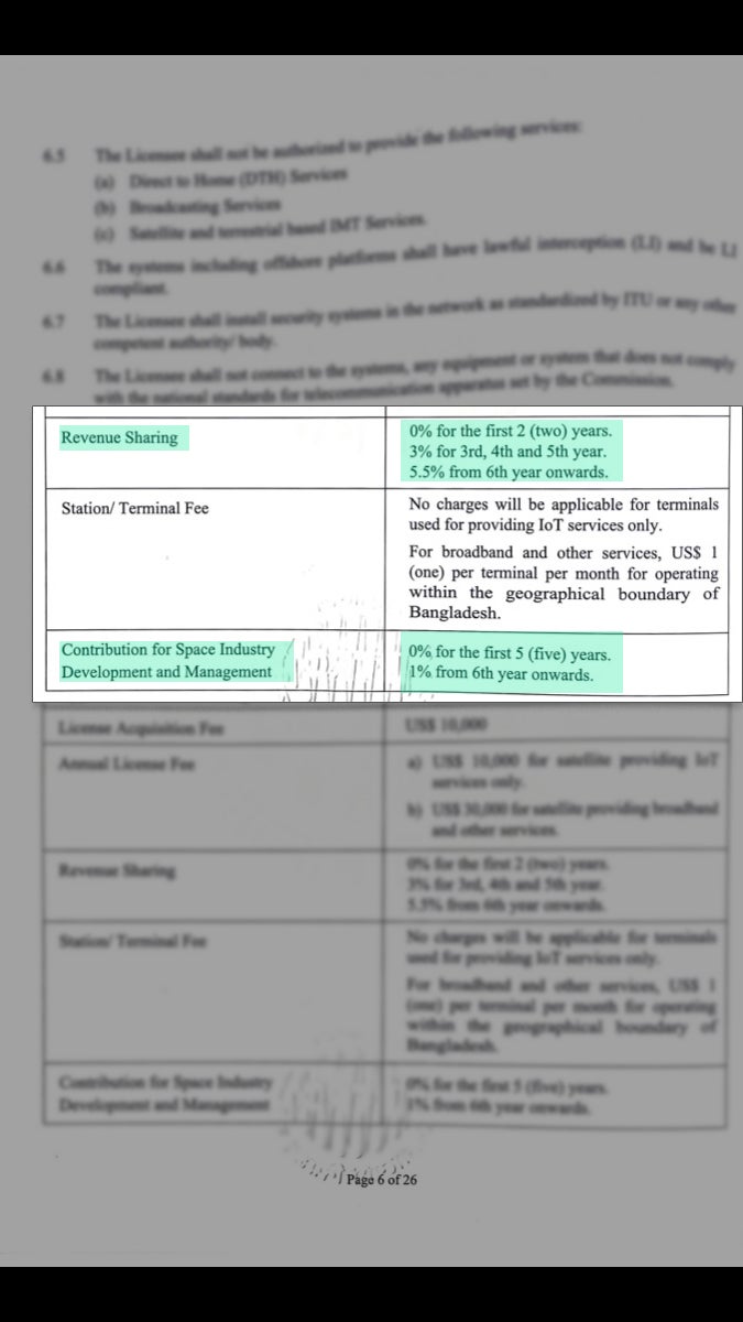 Table outlining fees and revenue sharing for IoT services, including license and contribution details for Bangladesh.